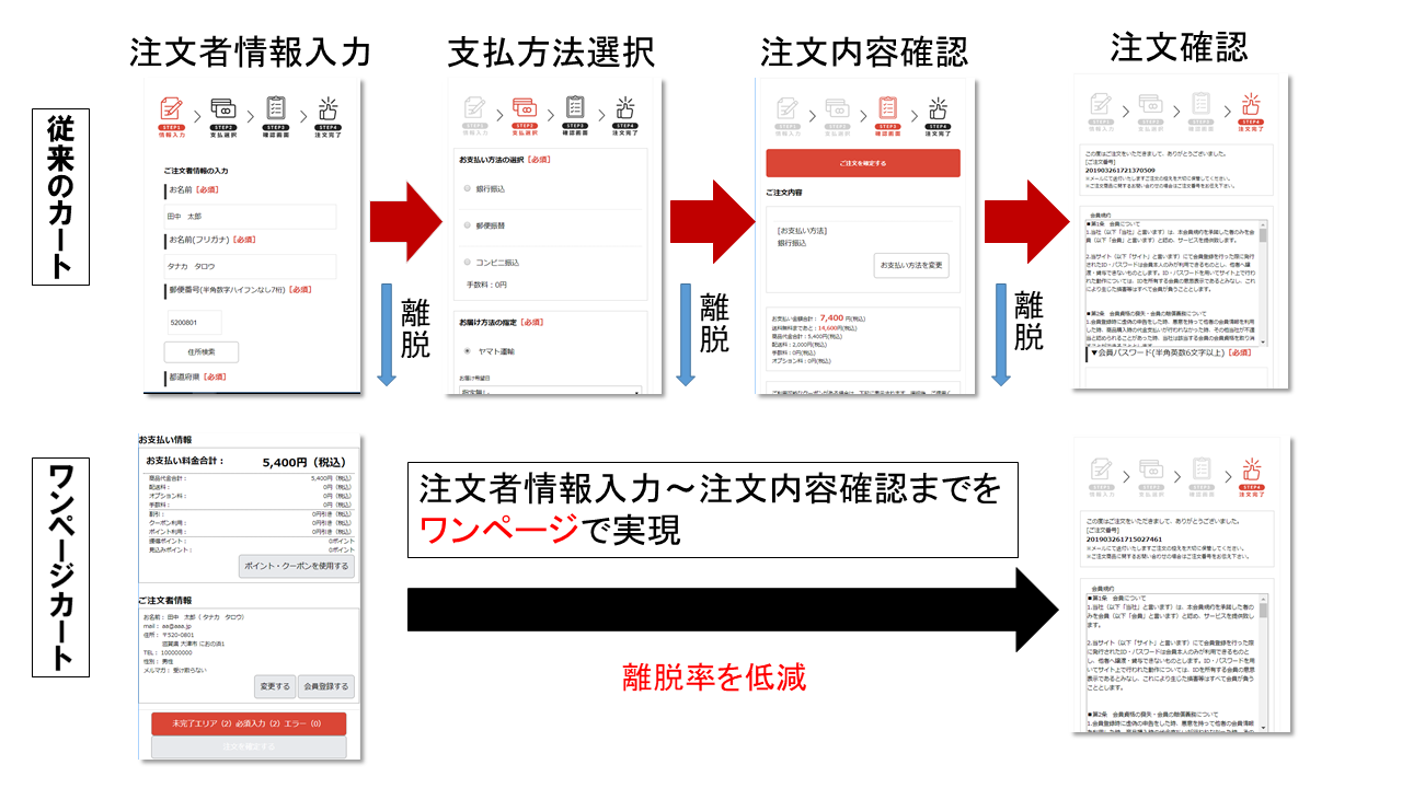 スマホecのcvr向上 ストレスフリーなショッピングカートasp