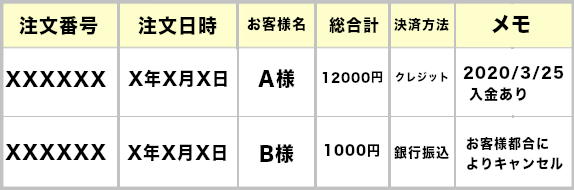 受注メモを一覧で確認可能