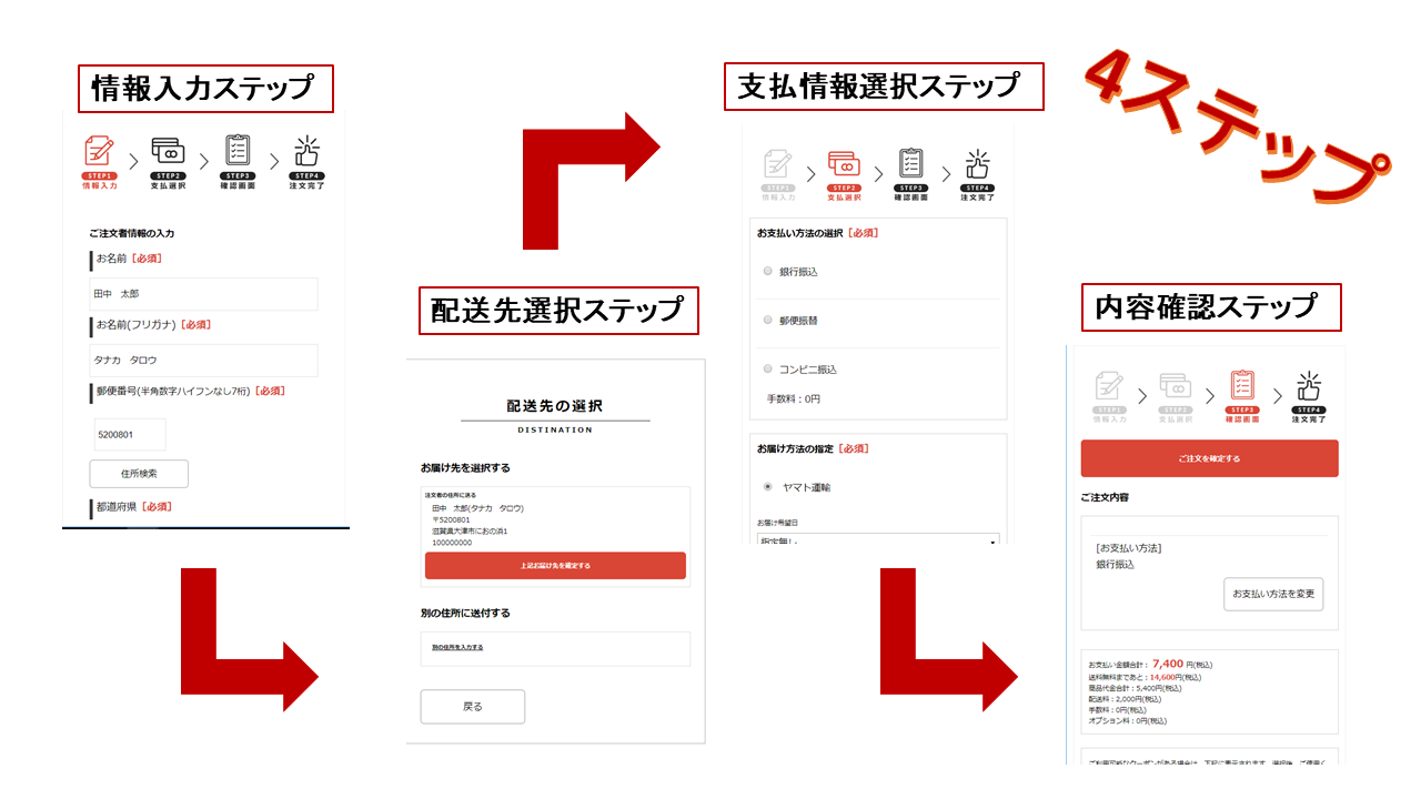 従来の４つのステップ