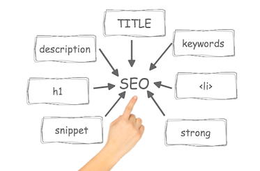 自由度の高いWordPressならではのSEO内部対策が可能！