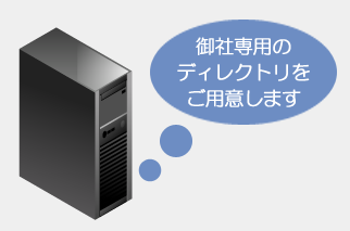 WordPressの利用ステップ1