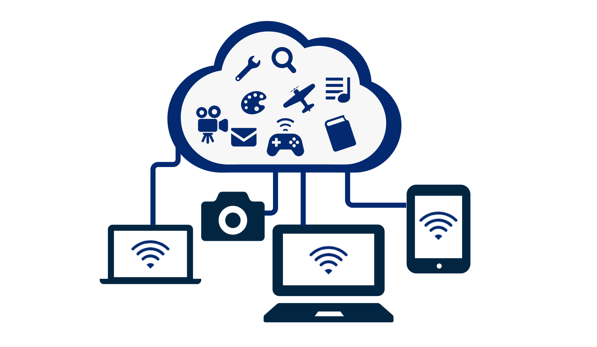 CloudFront安全なコンテンツ配信ネットワーク (CDN)