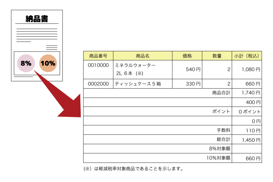 納品書設定