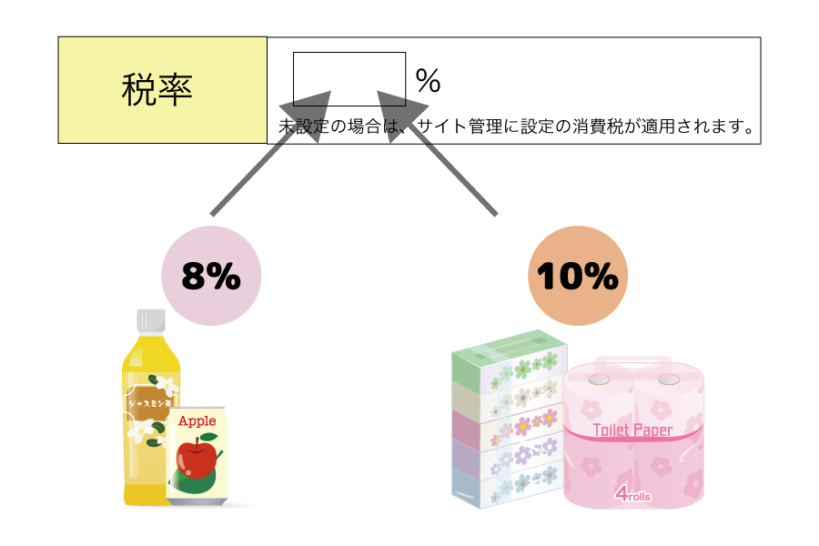 商品個別に税率設定が可能