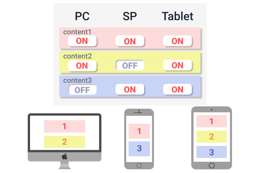 スマホファースト設計プラットフォーム