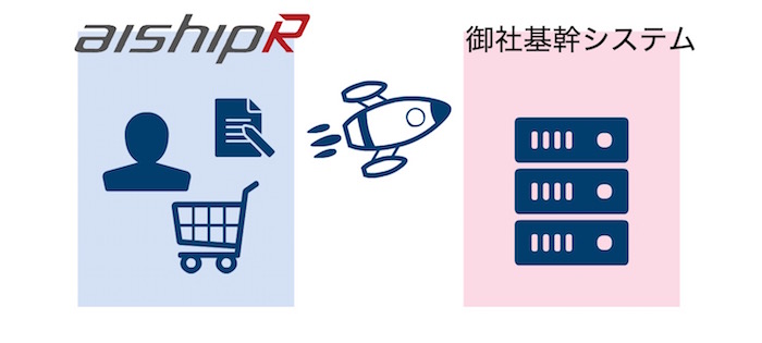 受注データのPOST送信対応
