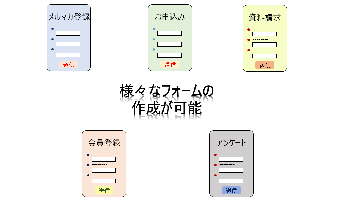 上限無しで好きなフォームを好きなだけ