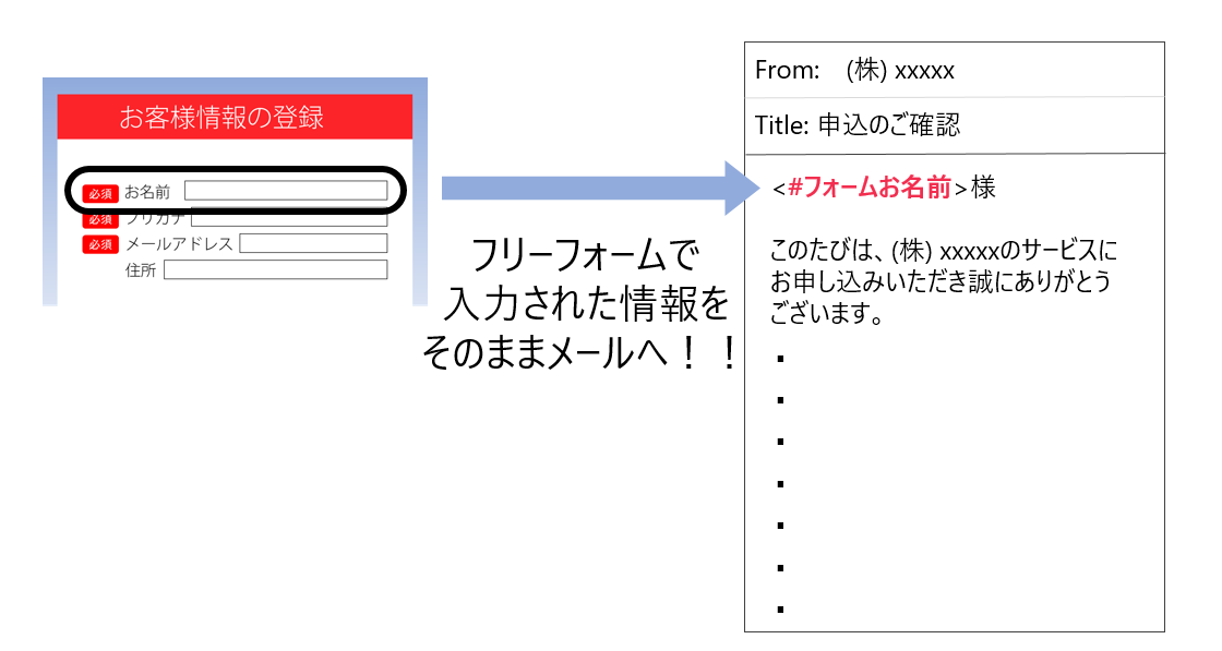 自動返信メールもフォームごとに詳細設定可能