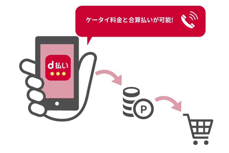 ドコモ「d払い」のイメージ画像