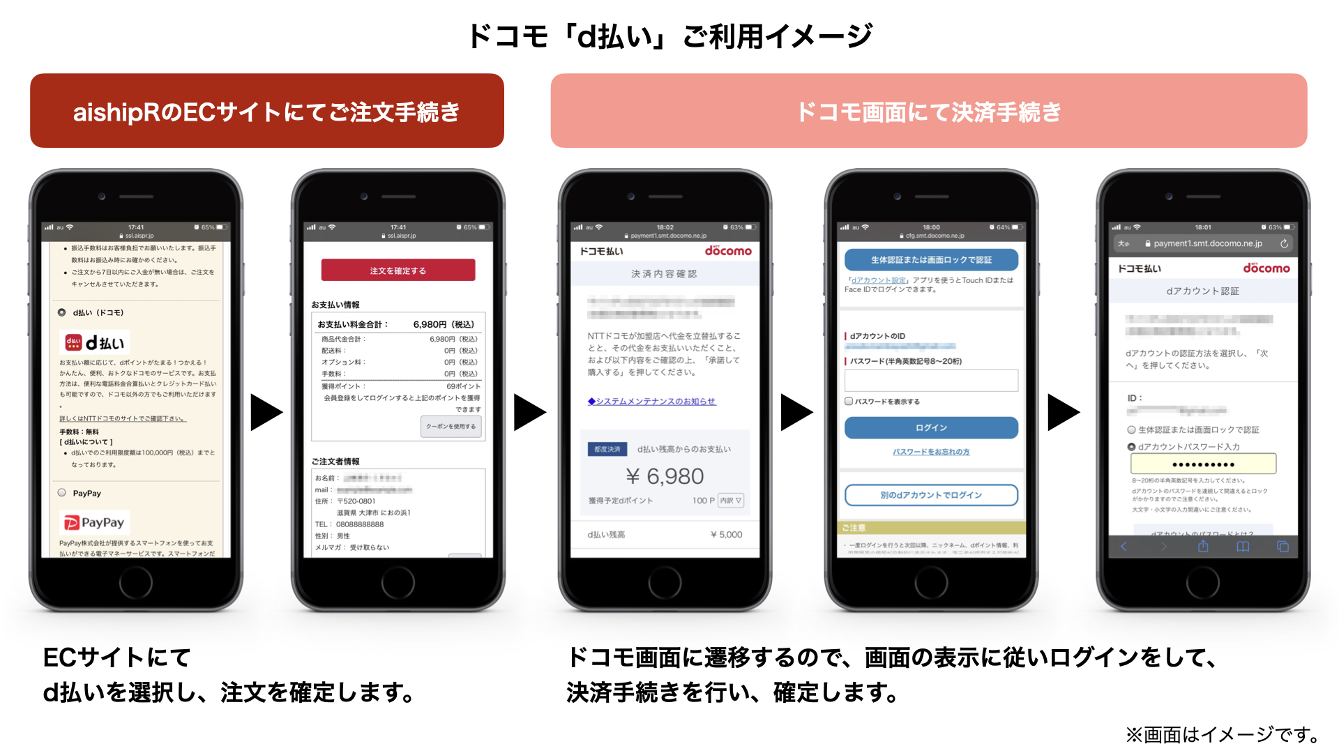ドコモ「d払い」のご利用ステップのイメージ