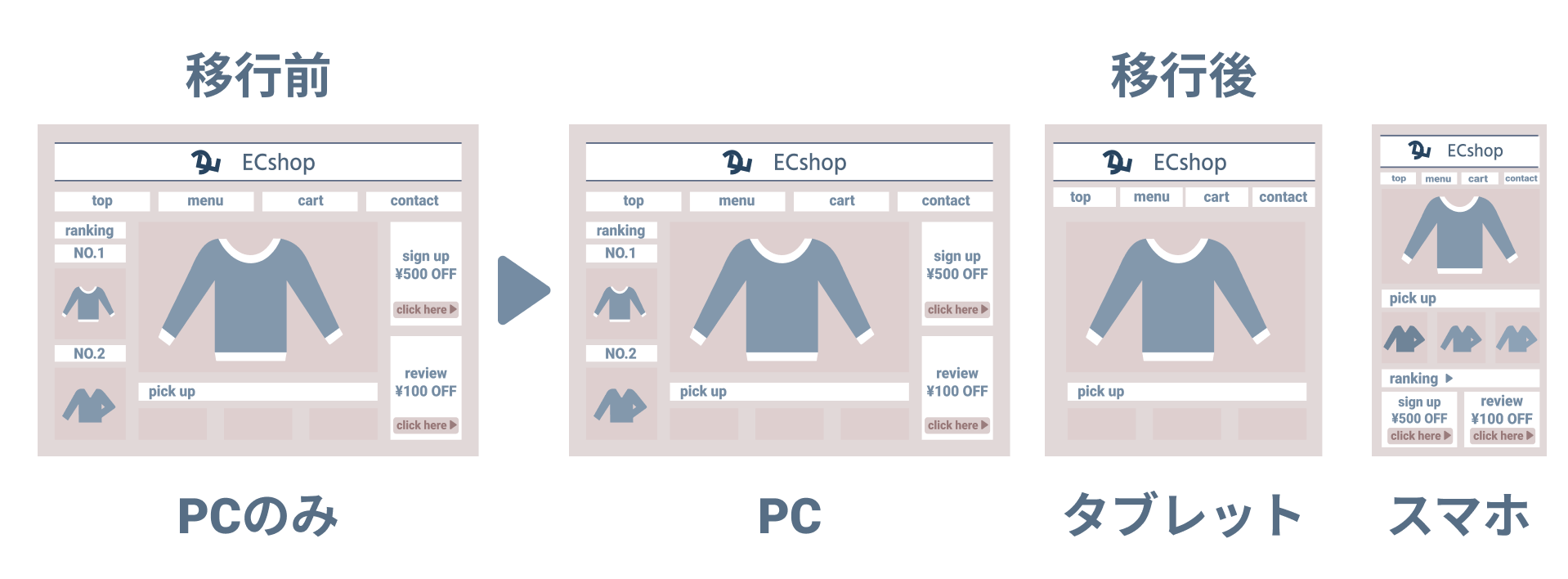 レスポンシブecサイト構築代行サービス Aishipr レスポンシブecサイト構築代行サービス Aishipr