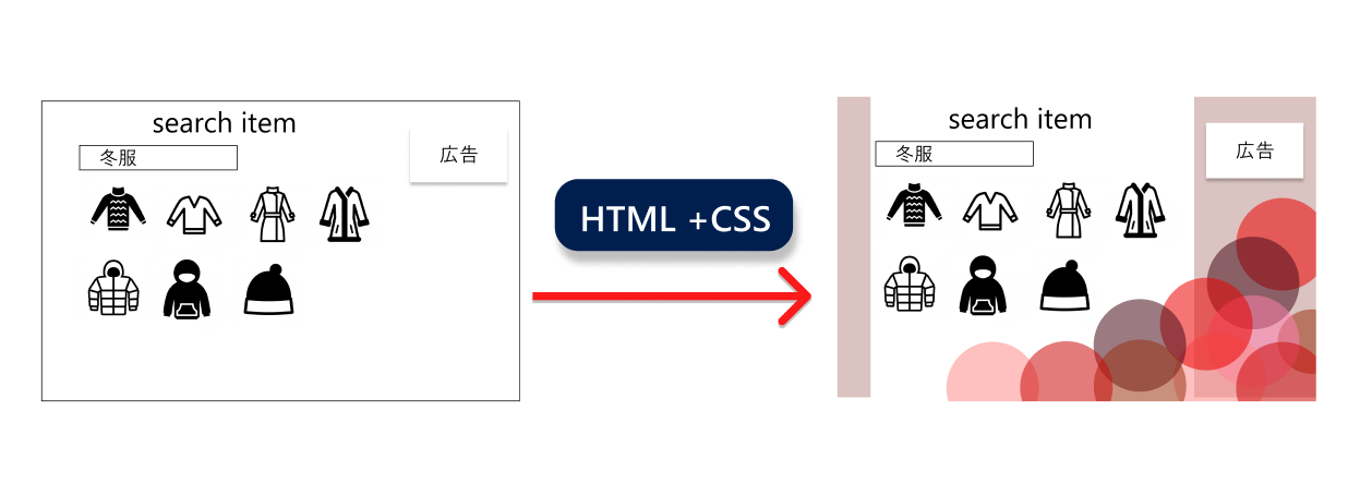 検索結果のフリーエリアでHTMLを自由に記述