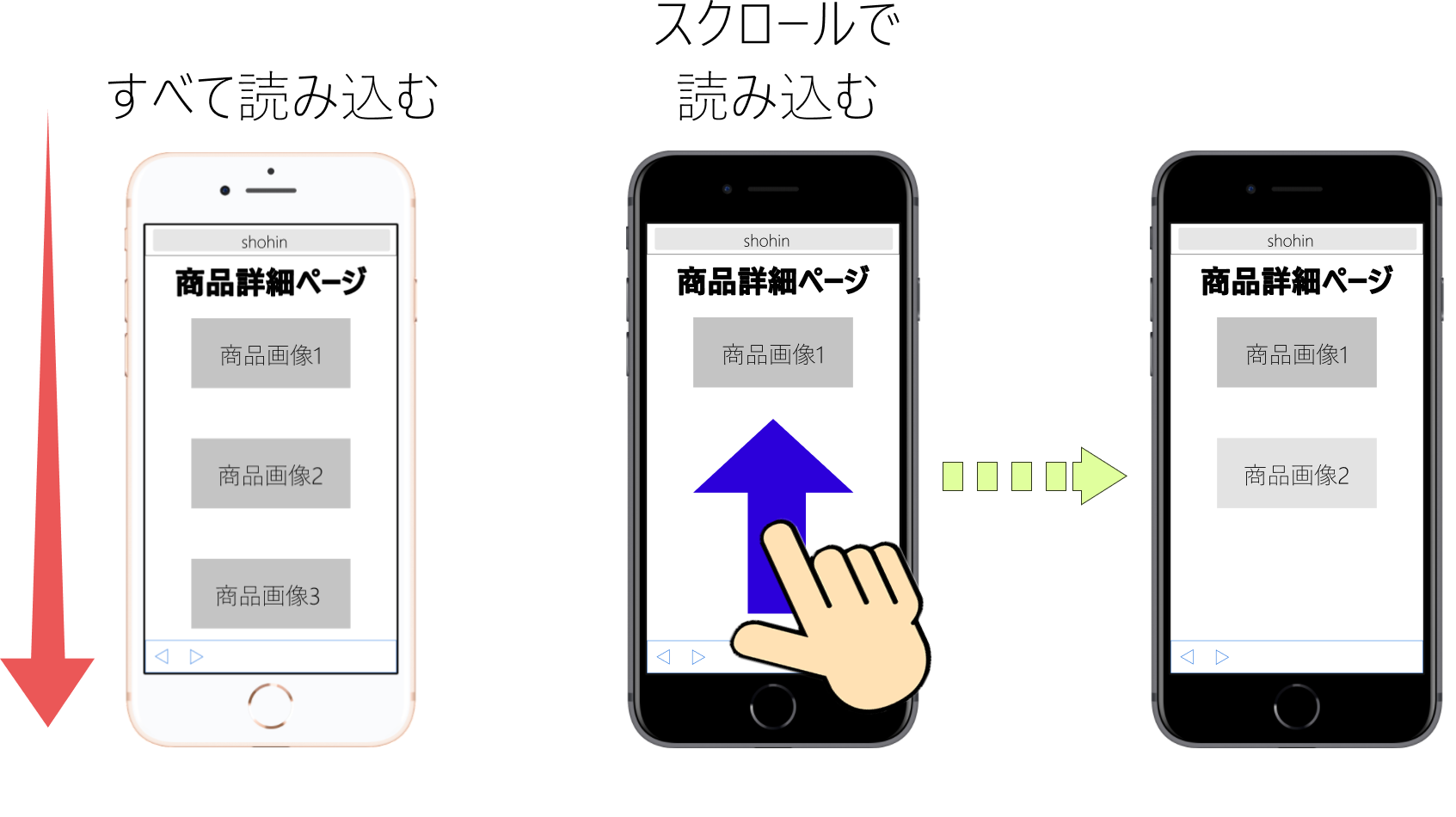 画像遅延読み込み機能