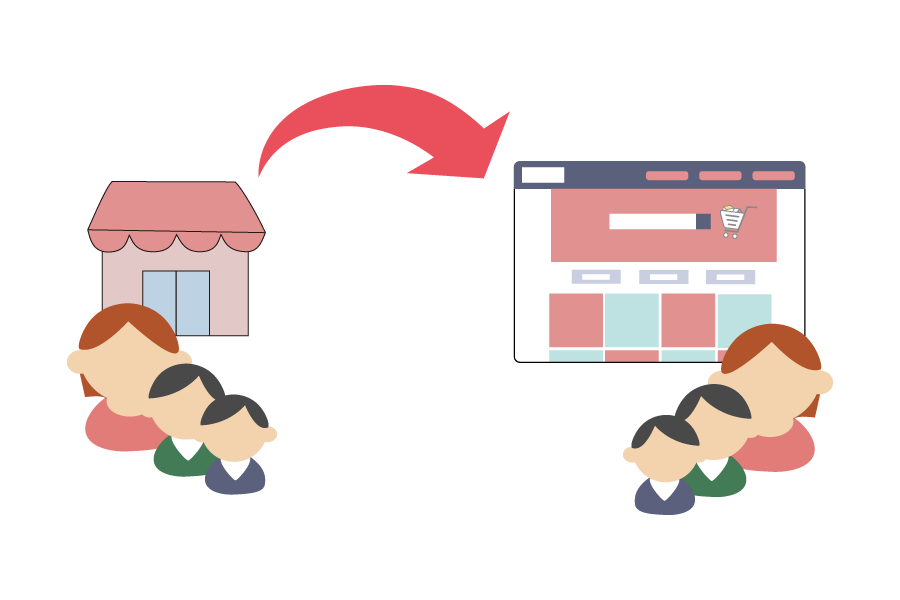 既に運用している実店舗の顧客情報をECサイトへ統合も可能