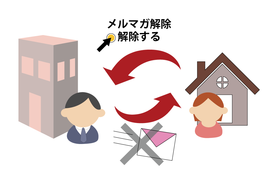 メルマガの登録・解除もかんたん設定