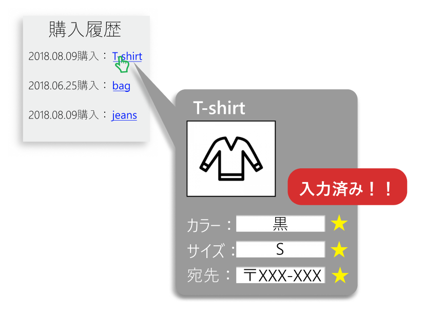 購入履歴からの再購入もラクラク