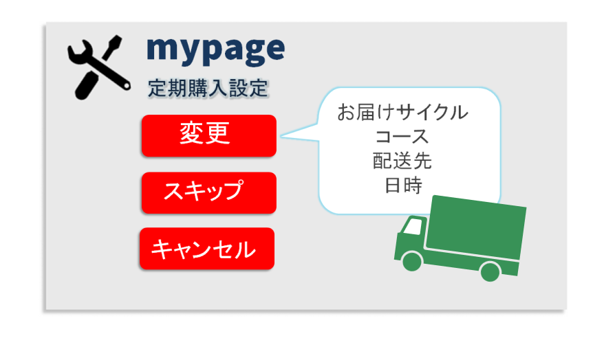 定期情報の管理