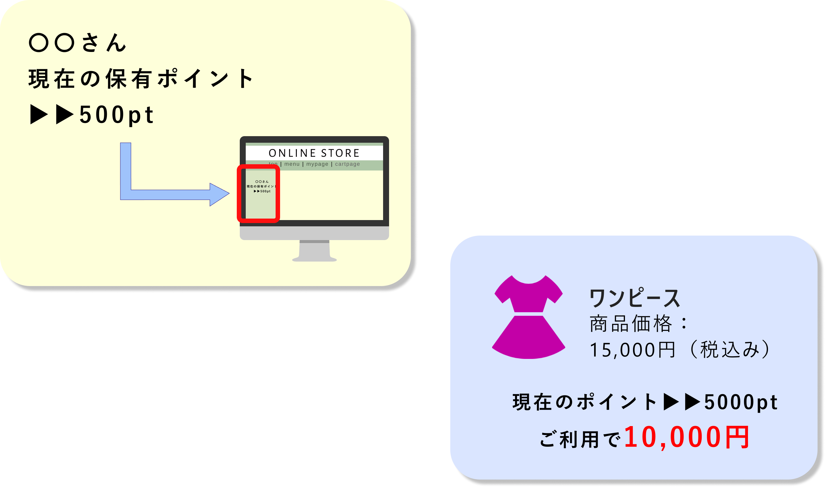 保有ポイントはパーツでどこでも確認