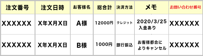 「お問い合わせ番号」を一覧で確認可能