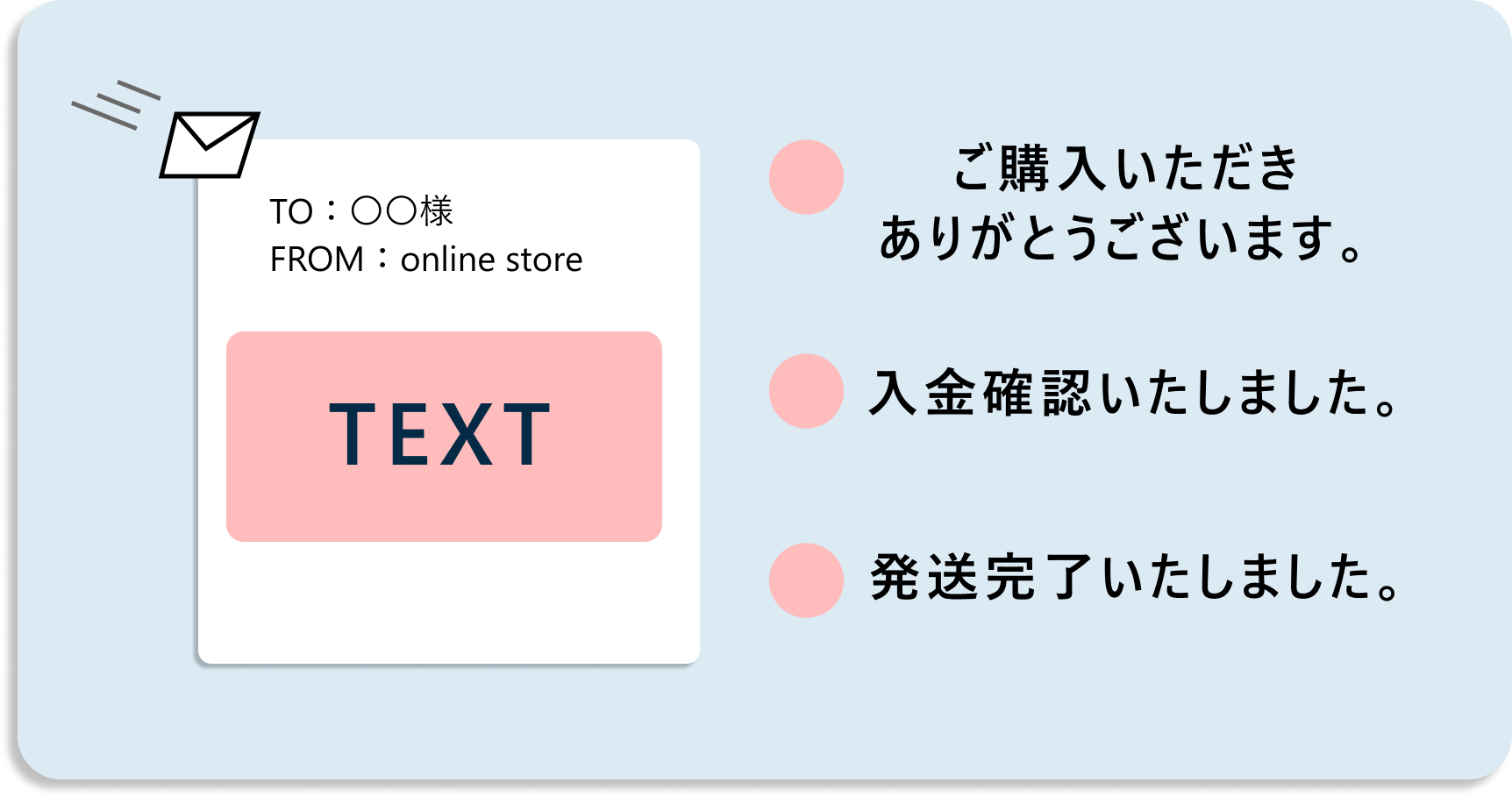 受注関連メールテンプレートも自由に編集