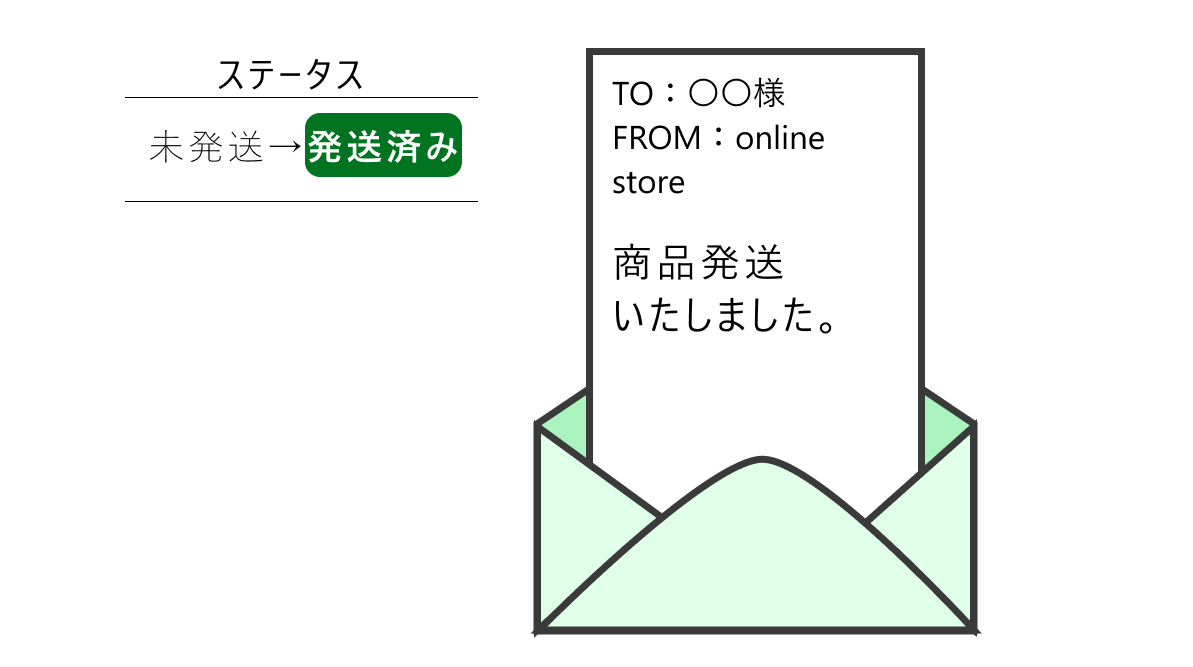 ステータス変更にあわせた自動メール送信