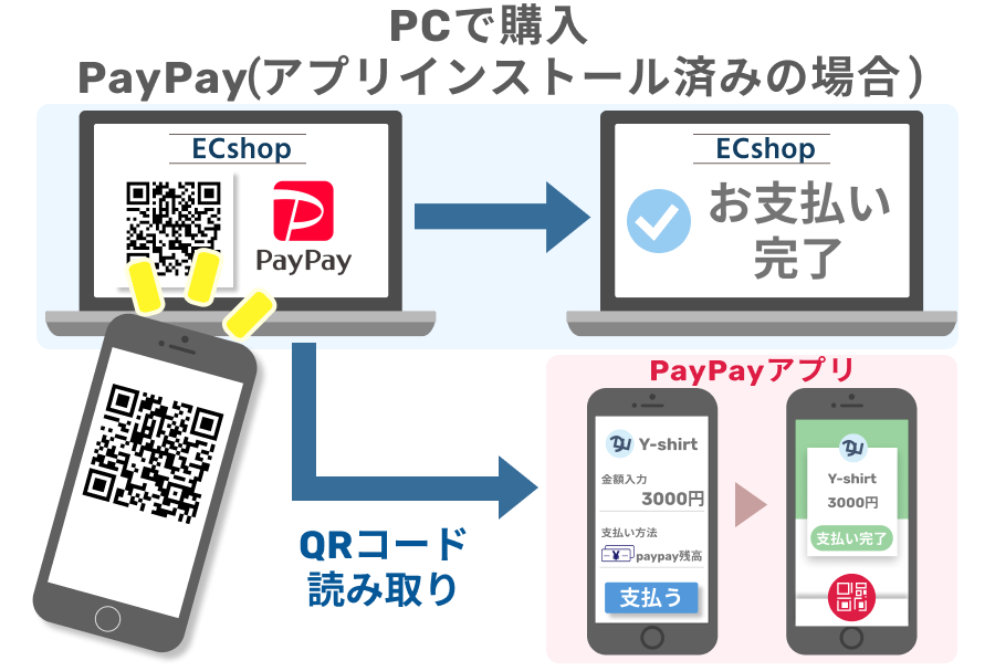 PayPay(ペイペイ)アプリインストール済みのスマホをお持ちでPCで購入する場合