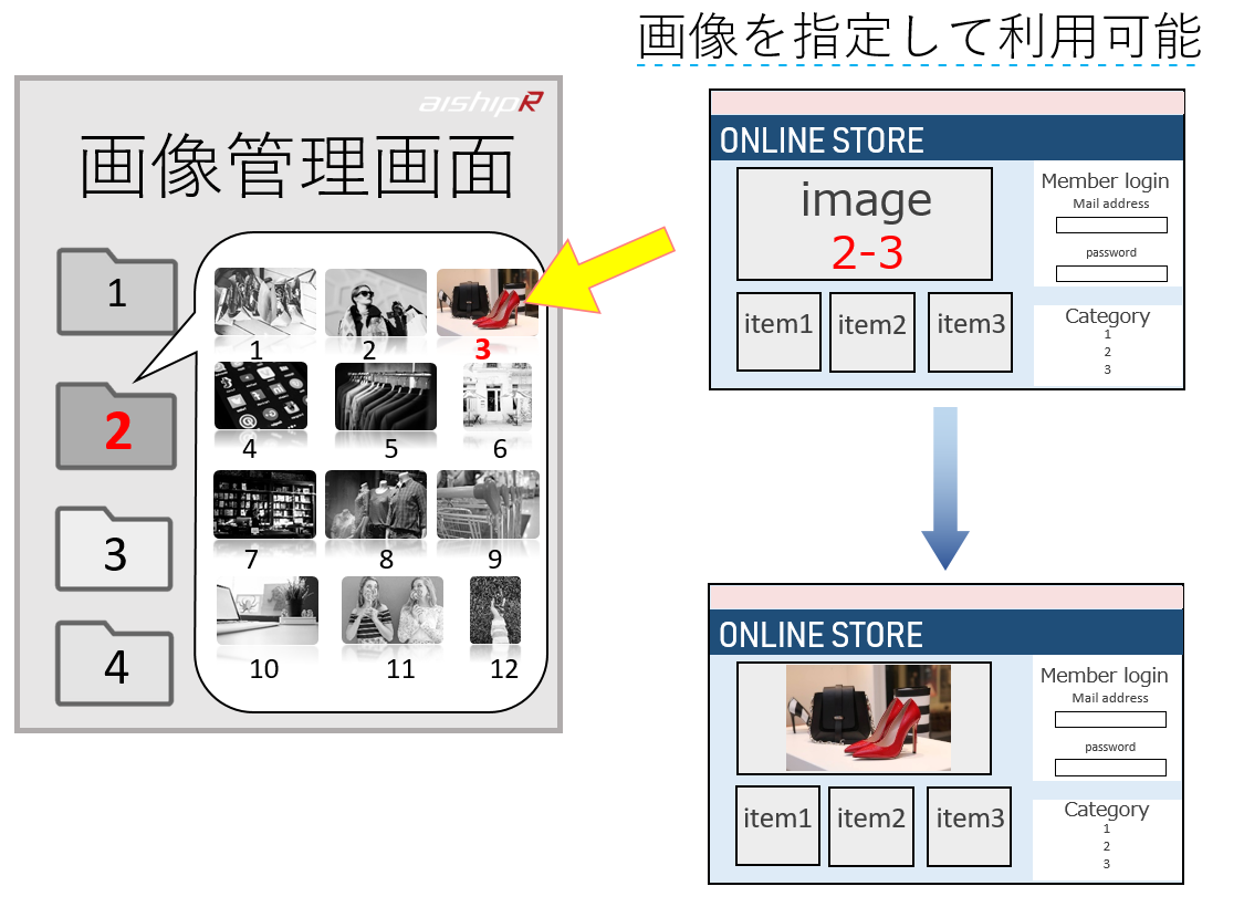 アップロードした画像は直感的に利用可能