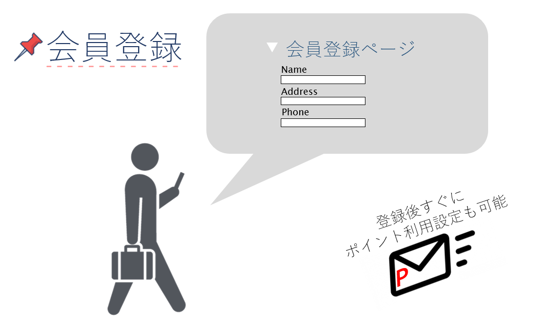 会員になりたくなる！会員登録ポイントも設定可能