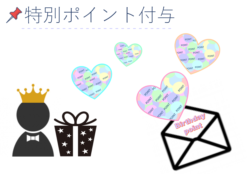 特定のお客様へ特定のポイントを