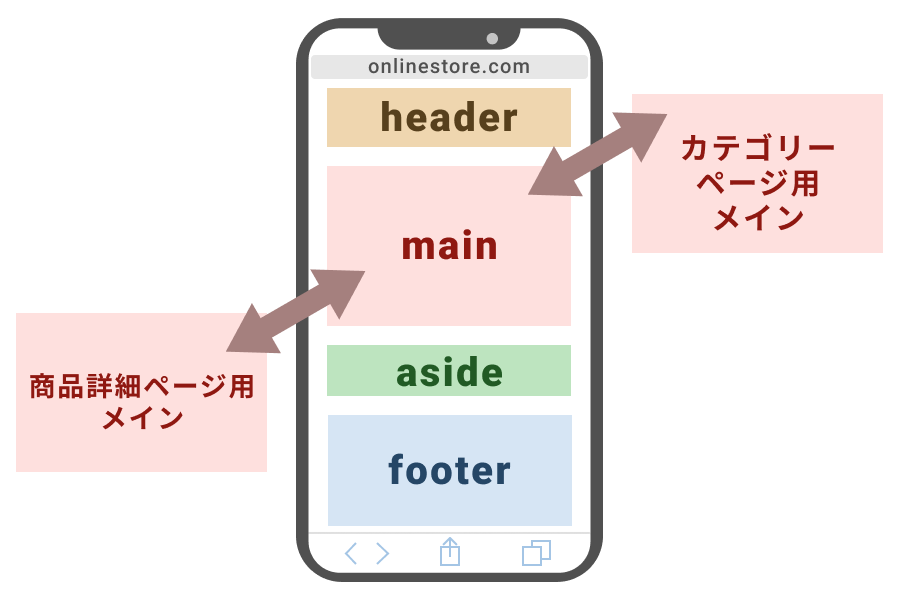 aishipRページ作成図2