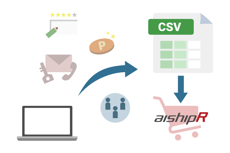 CSVファイル　aishipRへ移行