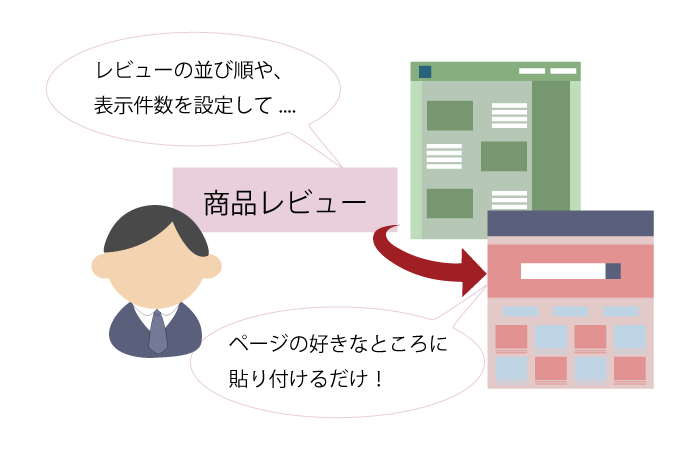 レビュー表示設定は管理画面から簡単に設定可