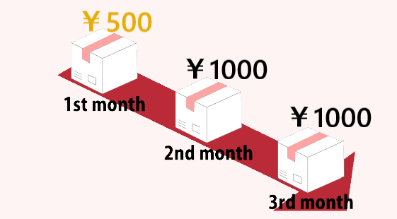 初回価格/最終価格設定
