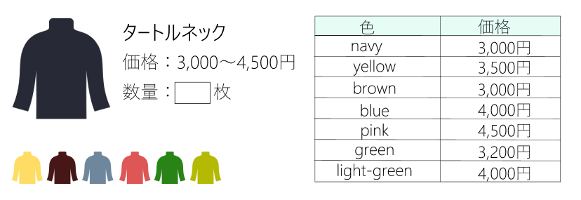 バリエーション毎に価格設定が可能