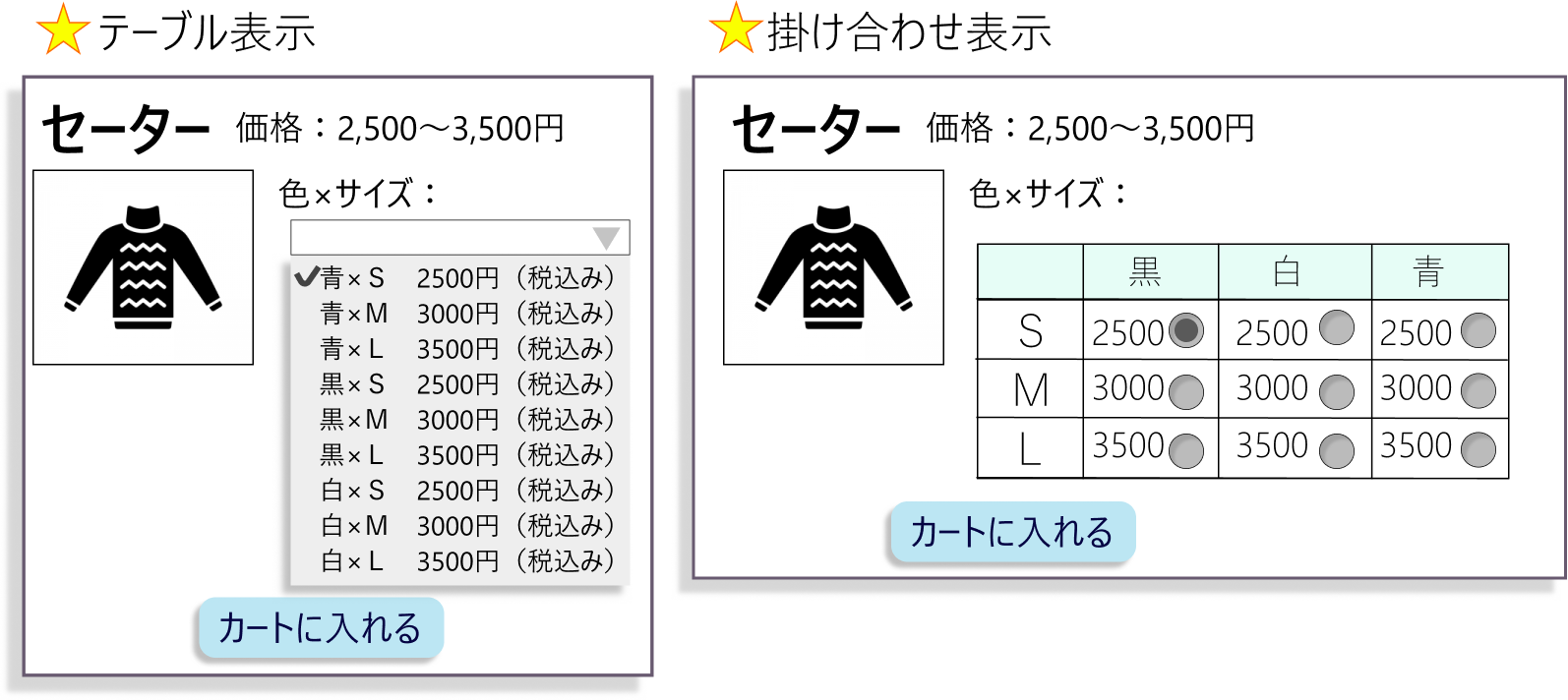 テーブル表示や掛け合わせ表示で設定可能