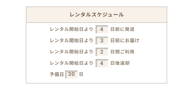 予約レンタル機能の詳細説明 Aishipr